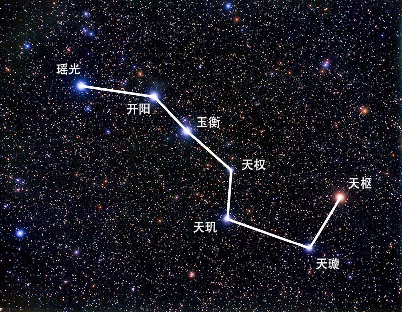 北斗七星的图片