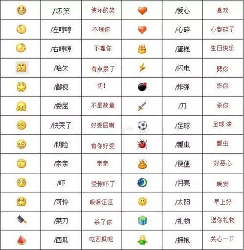 微信表情含义图解大全