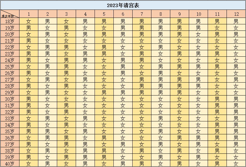 清宫表2023年清宫图