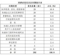 快递员违法5年内不得再从业，《快递暂行条例》