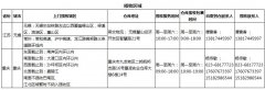 速卖通无忧物流新增揽收仓库降低卖家物流成本