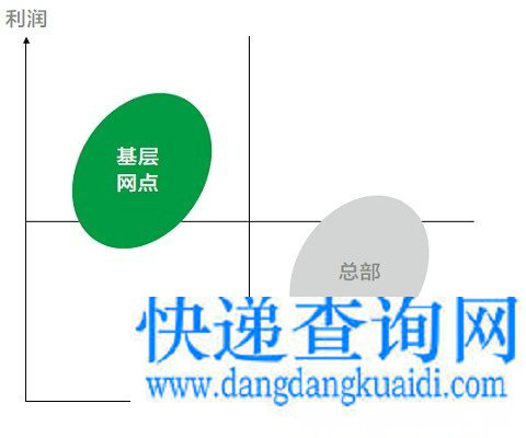 快递末端突围 多方发力终将奏效