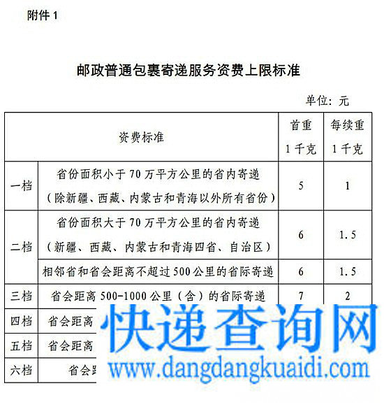 国家发改委邮政普通包裹寄递资费体系结构迎调整