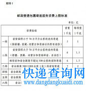 国家发改委：邮政普通包裹寄递资费体系结构迎