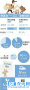 电三轮要上路、价格战要停……快递业“小目标