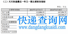 密集借壳上市收购 快递业为何资本运作频繁?