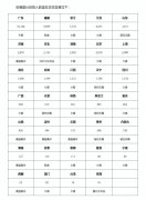 阿里发布大数据“打假地图” 哪里为“重灾”省