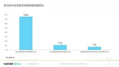 亚马逊收购全食超市的十大影响