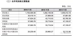 德邦加速上市进程，披露招股说明书