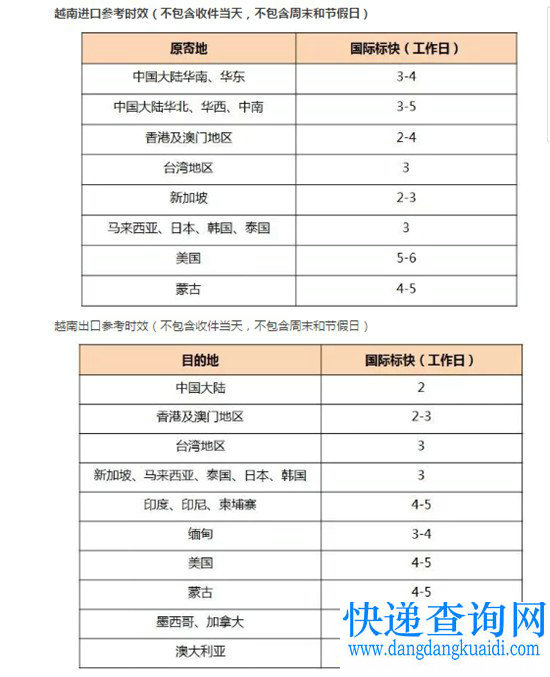 顺丰越南分公司