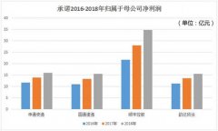 顺丰拿下2016净利润头筹意外吗？远超圆通申通韵