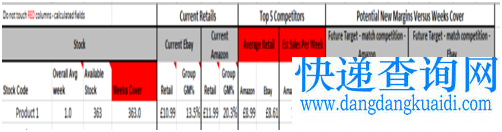 亚马逊、eBay顶级卖家经验分享利用竞争对手进行销量预测