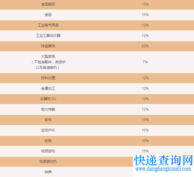 厉害了！亚马逊将取消欧洲五国站点所有品类的最低销售佣金！