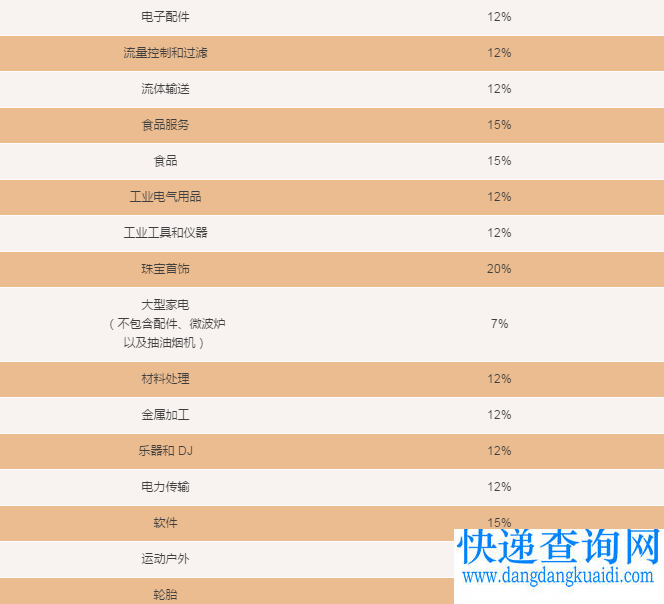 厉害了！亚马逊将取消欧洲五国站点所有品类的最低销售佣金！