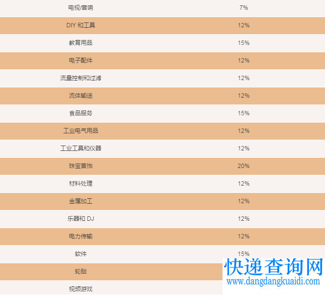 厉害了！亚马逊将取消欧洲五国站点所有品类的最低销售佣金！