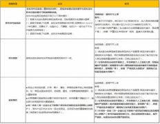 速卖通整顿违规商品 严重违规者将被封号