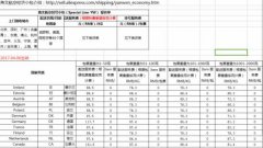 速卖通调整线上发货线路 延长仓库服务时间