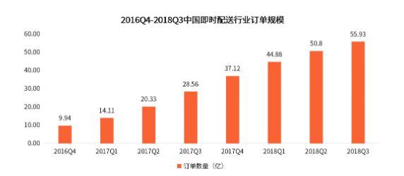 菜鸟、京东物流以及顺丰的下半场新战事_物流_电商报