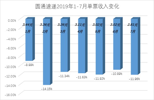 快递业“华山论剑”从惨烈的价格战开始_物流_电商报