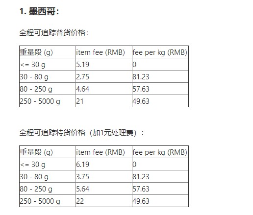 WishEPC新增墨西哥、荷兰测试路向_跨境电商_电商报