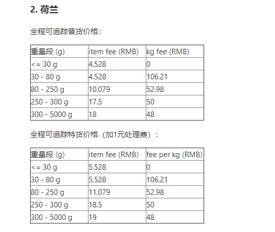 WishEPC新增墨西哥、荷兰测试路向_跨境电商_电商报