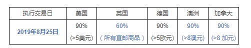 eBay更新SpeedPAK等直邮物流管理方案使用政策_跨境电商_电商报