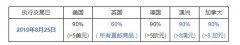 eBay更新SpeedPAK等直邮物流管理方案使用政策