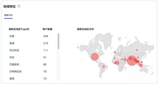 阿里国际站升级粉丝通_跨境电商_电商报