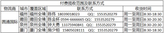 Shopee福建新增付费揽货服务_跨境电商_电商报