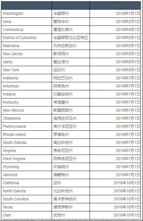 eBay9月起在美国俄亥俄州代收代缴互联网销售税_跨境电商_电商报