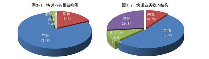 国家邮政局1-8月全国快递业务量累计完成383.1亿件_物流_电商报