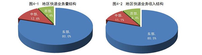 国家邮政局1-8月全国快递业务量累计完成383.1亿件_物流_电商报